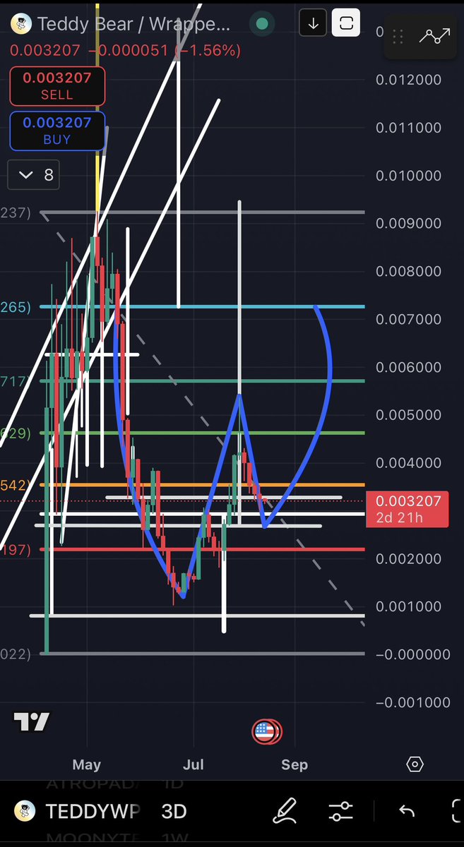 $TEDDY is about to go W-utang on em’. Don’t believe me? Just watch 👀

Only on #PulseChain 

0x91ab48c4988ae5bbeb02acb8b5cdbcd8225d7974
