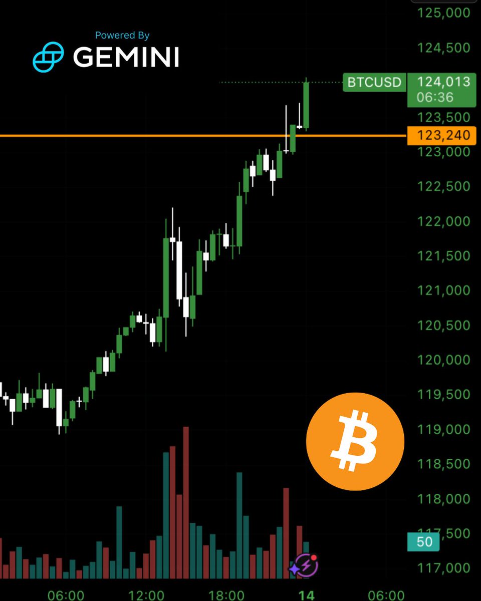 BitcoinArchive's tweet photo. JUST IN: $124,000 Bitcoin https://t.co/XukwekoTBw