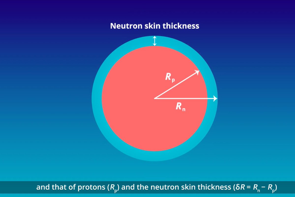 JPS_Hot_Topics's tweet photo. Deriving Mean Square Radius of Neutron Distribution and Neutron Skin Thickness using Electron Scattering | JPS Hot Topics 
#ElectronScattering
#ChargeDensityDistribution
#FourthMoment
#NeutronSkin
#NeutronDistribution
#PTEP
#JPSHotTopics
https://t.co/R0PFUgw3i1 https://t.co/Jjfj72SsfC