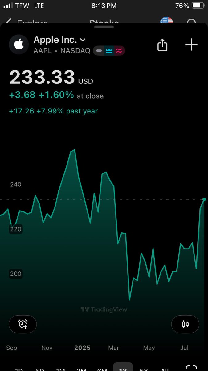 Purelygoldenpro's tweet photo. Those who want to complain about $XRP price need to check these charts, and yes, it’s lengthy ☺️ i’ll take my investment in XRP over any other investment any day, any week, any month, any year XRPArmy til death 🫡 https://t.co/nbocudN4kT