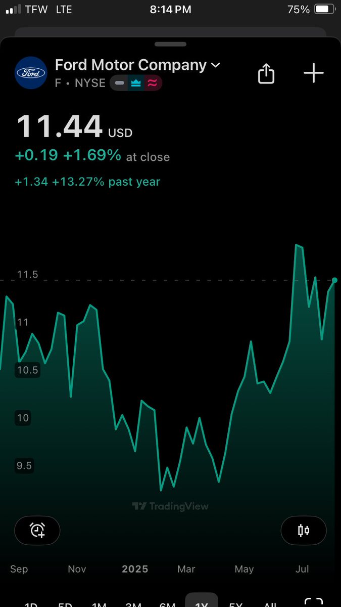 Purelygoldenpro's tweet photo. Those who want to complain about $XRP price need to check these charts, and yes, it’s lengthy ☺️ i’ll take my investment in XRP over any other investment any day, any week, any month, any year XRPArmy til death 🫡 https://t.co/nbocudN4kT