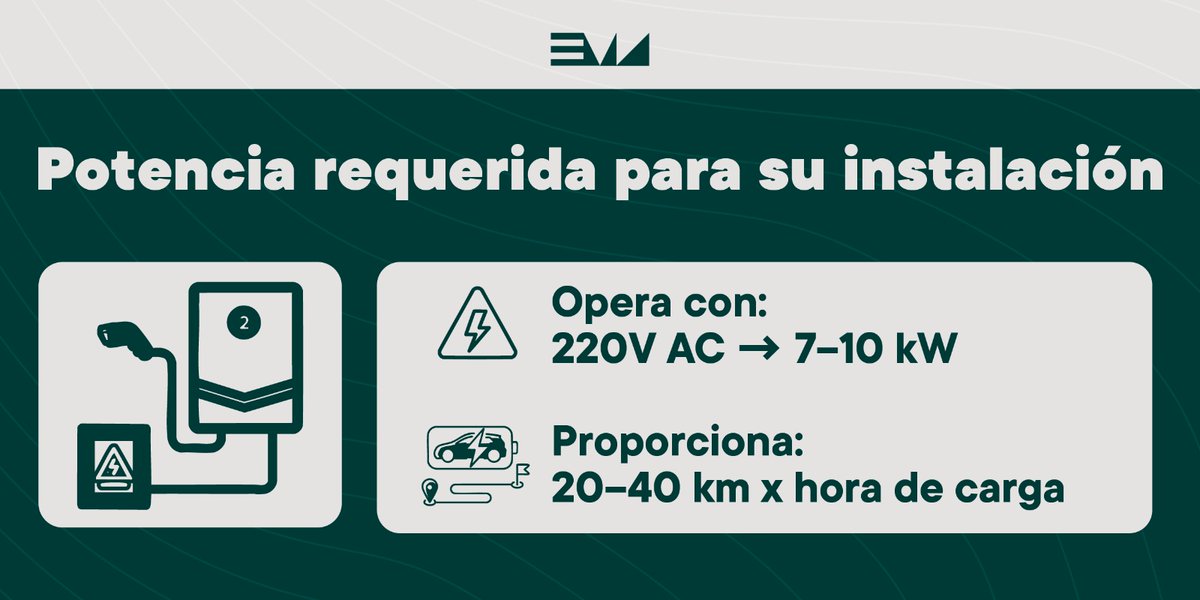 EMA - Electro Movilidad Asociación tweet media