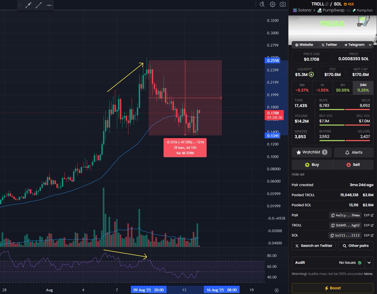Trader Travis 🇦🇺 tweet media