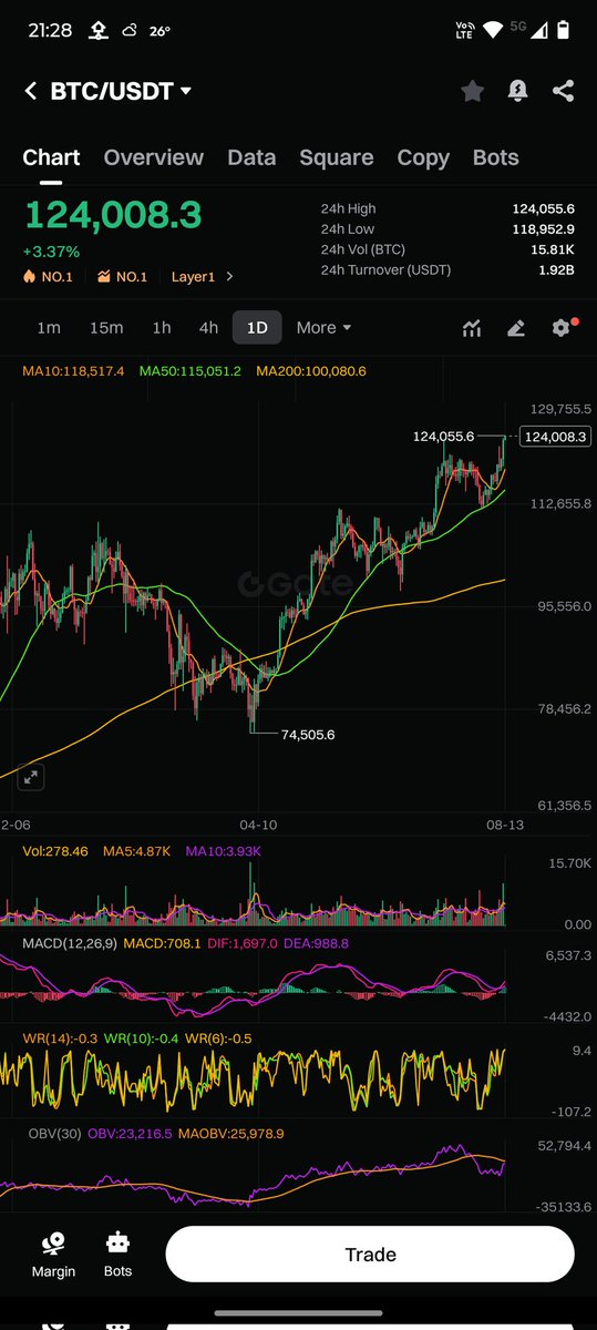 AICryptoHuman's tweet photo. #ATH #bitcoin $btc

Thanks for being here this remarcable day! https://t.co/o4pNC8fKPD