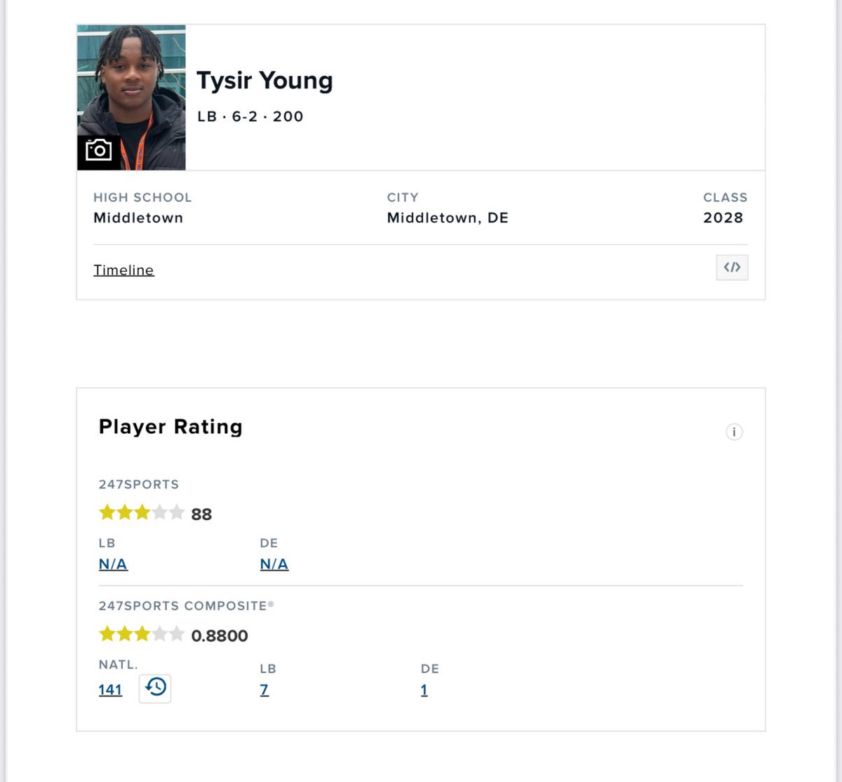 Tysir Young 25 (@tysiryoung9) on Twitter photo Honored to be ranked a 3 Star & the #7 LB in my class! <a href="/MiddletownFB/">ᴍɪᴅᴅʟᴇᴛᴏᴡɴ ᴄᴀᴠᴀʟɪᴇʀs</a>
<a href="/BrianDohn247/">BrianDohn247</a> <a href="/coachjohnson302/">𝗕𝗿𝘆𝗮𝗻 𝗝𝗼𝗵𝗻𝘀𝗼𝗻</a>
<a href="/TomLoy247/">Tom Loy</a> <a href="/GregBiggins/">Greg Biggins</a> <a href="/BrandonHuffman/">Brandon Huffman</a> <a href="/BrianDohn247/">BrianDohn247</a> <a href="/SWiltfong_/">Steve Wiltfong</a> <a href="/ChadSimmons_/">ChadSimmons</a> <a href="/adamgorney/">Adam Gorney</a> <a href="/samspiegs/">Sam Spiegelman</a> <a href="/DemetricDWarren/">Demetric D. Warren</a> <a href="/CraigHaubert/">Craig Haubert</a> <a href="/TheUCReport/">Billy Tucker</a> <a href="/EdOBrienCFB/">EdOBrienCFB</a> Honored to be ranked a 3 Star & the #7 LB in my class! <a href="/MiddletownFB/">ᴍɪᴅᴅʟᴇᴛᴏᴡɴ ᴄᴀᴠᴀʟɪᴇʀs</a>
<a href="/BrianDohn247/">BrianDohn247</a> <a href="/coachjohnson302/">𝗕𝗿𝘆𝗮𝗻 𝗝𝗼𝗵𝗻𝘀𝗼𝗻</a>
<a href="/TomLoy247/">Tom Loy</a> <a href="/GregBiggins/">Greg Biggins</a> <a href="/BrandonHuffman/">Brandon Huffman</a> <a href="/BrianDohn247/">BrianDohn247</a> <a href="/SWiltfong_/">Steve Wiltfong</a> <a href="/ChadSimmons_/">ChadSimmons</a> <a href="/adamgorney/">Adam Gorney</a> <a href="/samspiegs/">Sam Spiegelman</a> <a href="/DemetricDWarren/">Demetric D. Warren</a> <a href="/CraigHaubert/">Craig Haubert</a> <a href="/TheUCReport/">Billy Tucker</a> <a href="/EdOBrienCFB/">EdOBrienCFB</a>