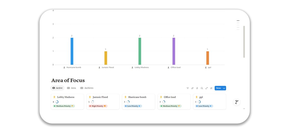 One thing I've learned about energy drainers
Negative people and habits hold you back, because nothing hits harder than life, when you reach a stumbling block from all those unnecessary negatives in your life

⚫Best to look up straight and bridge your values with your ethics