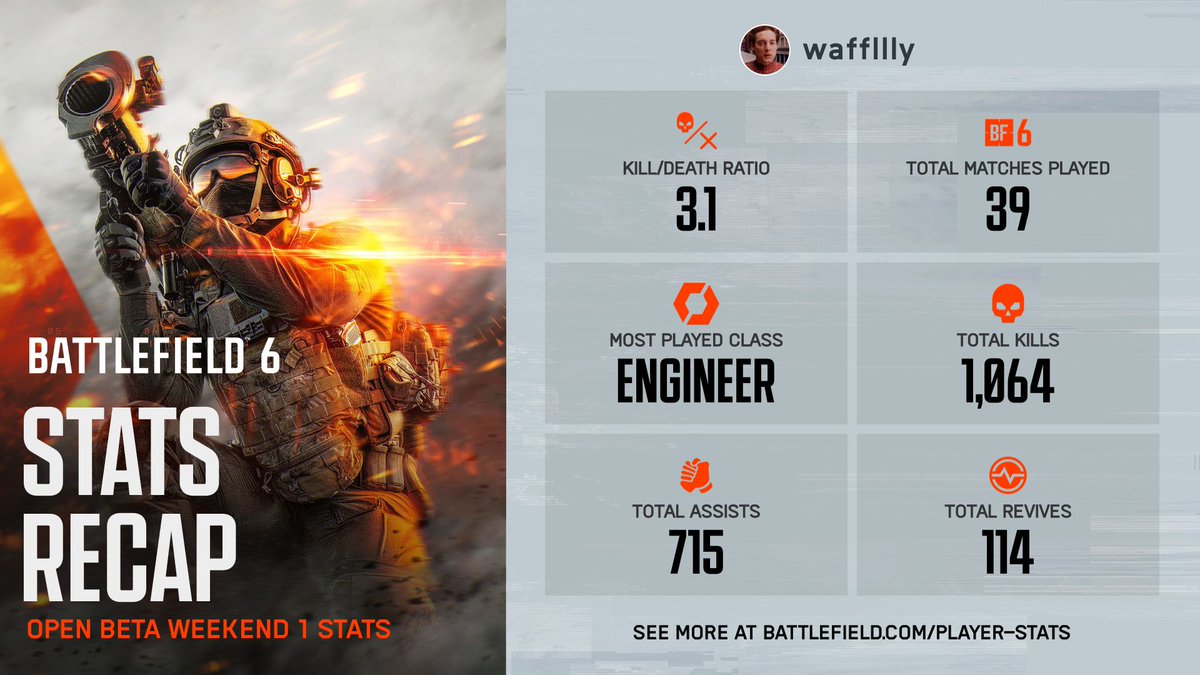 waffllly's tweet photo. #BF6stats #Battlefield6 Gaming has returned. 🔥 https://t.co/vSDWeU9DAP