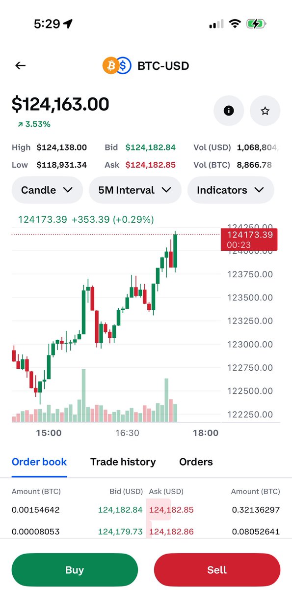 $124K BTC