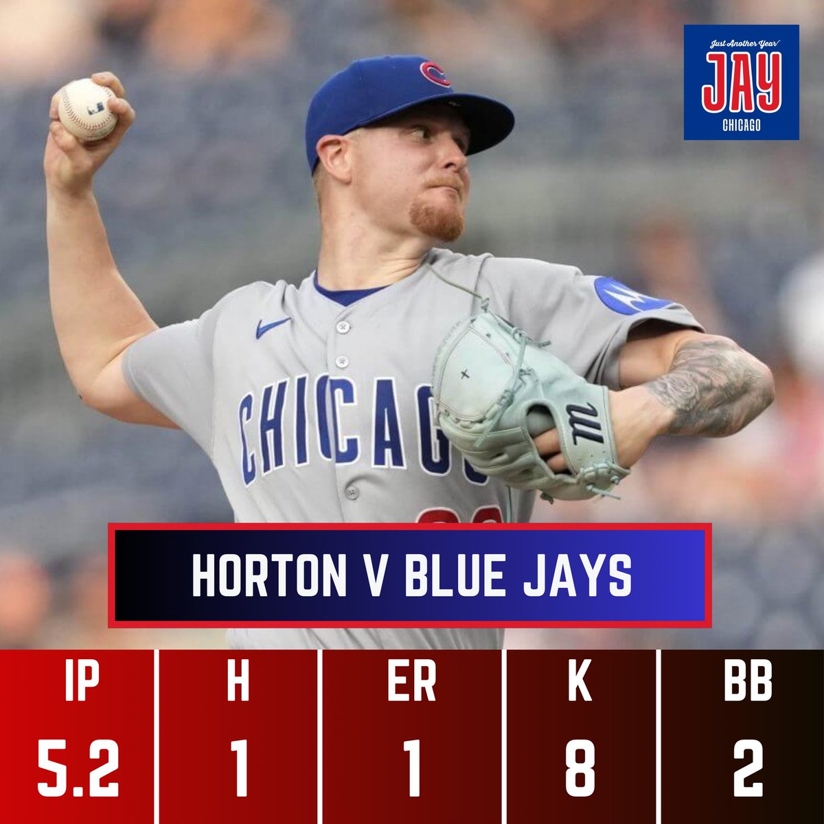 This rookie was DEALING! 

Cade Horton hit a new career high 8Ks and kept the Jays hitless through 5.1!

Unfortunately his scoreless streak ends. Kittredge came on in relief and gave up a 2B to Vladdy Guerrero Jr. that brings in a run. 

2-1 Cubs still up.