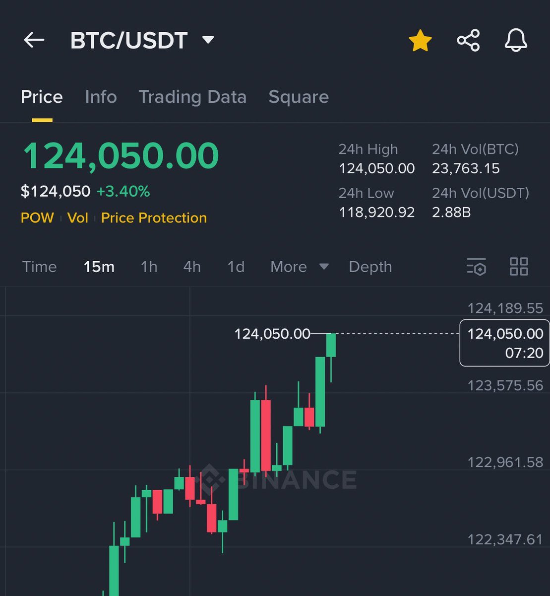 HISTORIA $BTC 🚀
