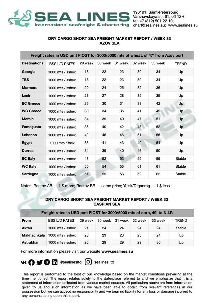 SUNSEEDMAN/ANKARA, 14 AUGUST 2025:

As per esteemed freight company of SEA LINES,

RU Azov Sea ports weekly freight rates are as enclosed.                                                                    

For actual freight rates, pls contact to    chart@sealines.su