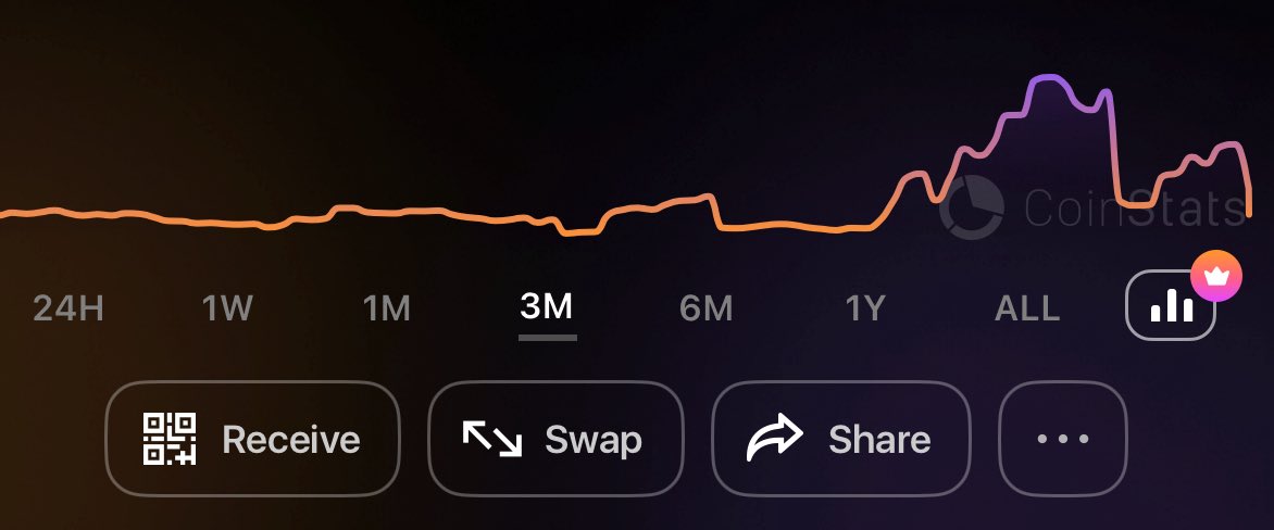 720rcrypto's tweet photo. Staked, not sold 👊
$Hex is about to go through serious volatility.
As price increases, people will unstake and sell. Those who stay locked, will reap the rewards.
🔒Stake your HEX! Remove supply!
#stakehex #PulseChain #etherum https://t.co/xQyTuIbqjq