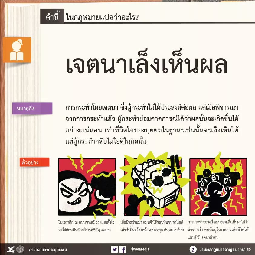 เจตนาเล็งเห็นผล คำนี้ในกฎหมายแปลว่าอะไร
.
ไม่ว่าจะทำโดย #เจตนาประสงค์ต่อผล หรือ #เจตนาเล็งเห็นผล มีค่าเท่ากันคือ ถือว่ากระทำโดยเจตนา มีความผิดและต้องรับโทษเหมือนกัน อ่านเพิ่มเติม> justicechannel.org/read/law-in-wo… 
.
#ความรู้กฎหมาย #ศัพท์กฎหมาย #โหนกระแส #ลุงพล #ลุงพลป้าแต๋น #กฎหมายน่ารู้