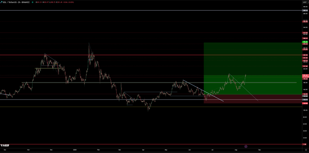trader1sz's tweet photo. https://t.co/Cr78kfW3Gg