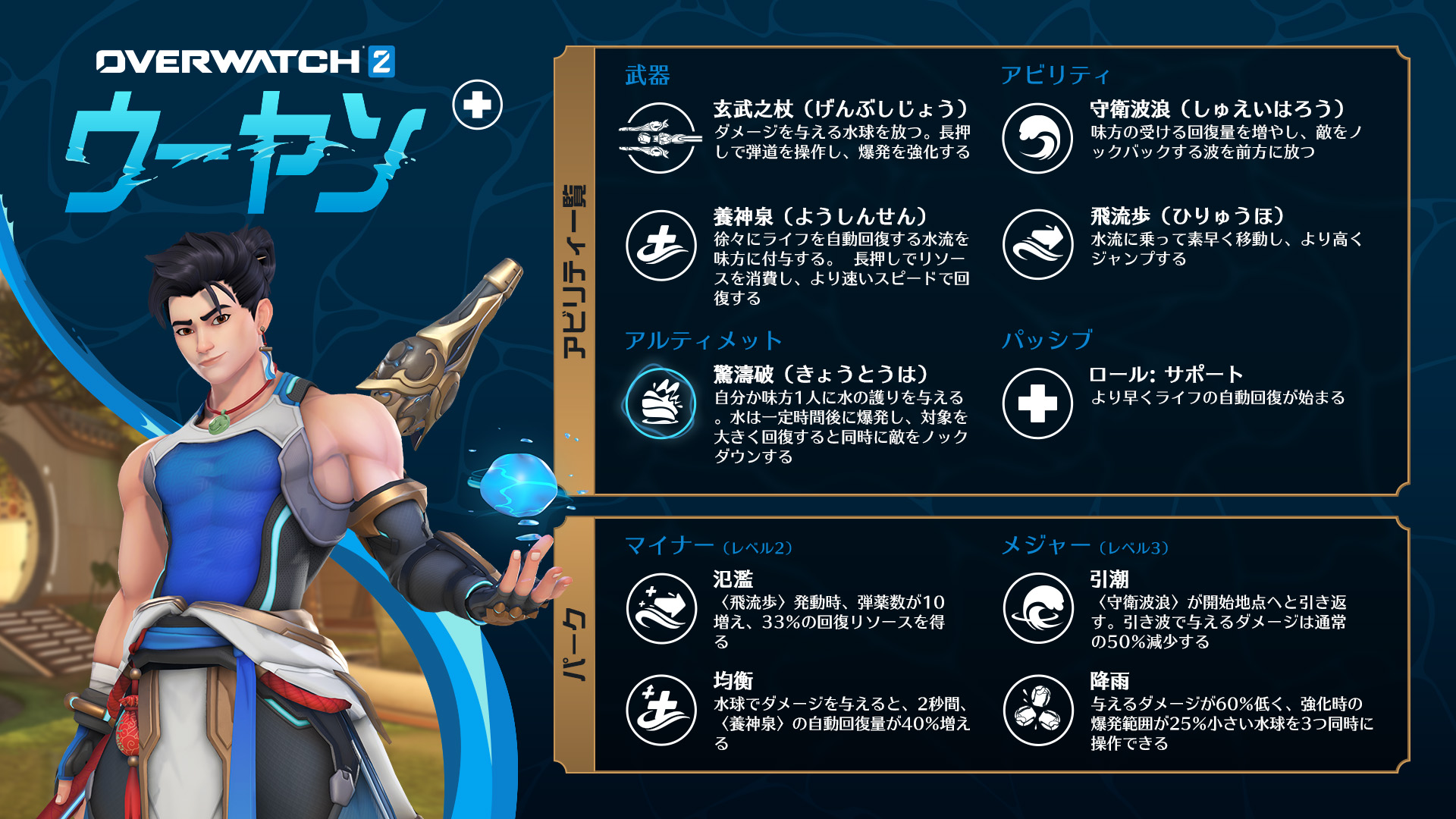 オーバーウォッチ ウーヤン 4点セット アクリルスタンド等 overwatch オーバーウォッチ on X: 