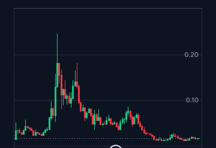 #tokenfi Everyone is sleeping here, led by the #floki team 30x here and inevitable <a href="/FLOKI/">FLOKI</a> <a href="/tokenfi/">TokenFi</a>