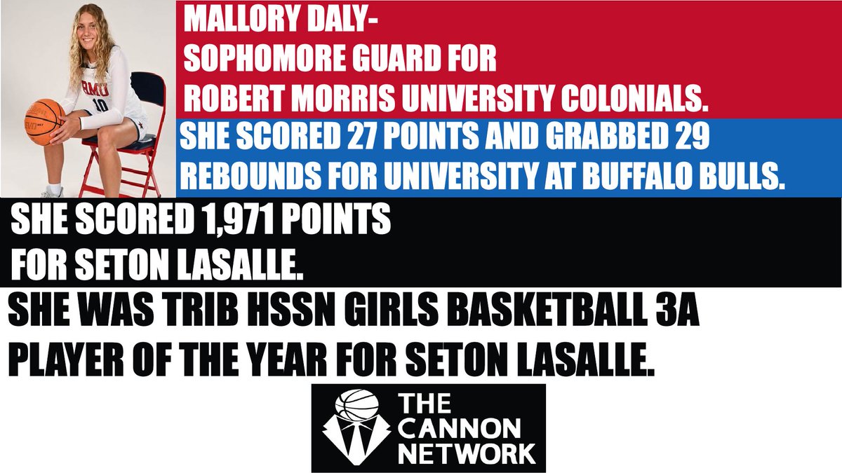 <a href="/MalloryDaly10/">Mallory Daly</a> is a sophomore guard for <a href="/RMUWBasketball/">RMU Basketball</a> thecannonnetwork.com #basketball #TheCannonNetwork