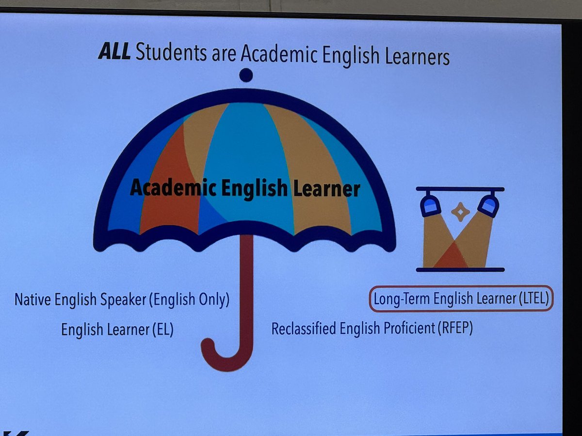 Eduardo16771286's tweet photo. Huge thanks to our incredible @FontanaUnified teachers for dedicating time to learn new strategies to better support our Long-Term English Learners! Your commitment to equity, language development, and student success makes all the difference. ๐ #ELsuccess #EquityInAction https://t.co/JCyDeENHWy