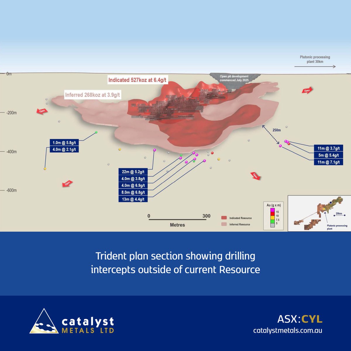 #ASXNews

$CYL.AX reports results from a drilling program targeting extensions of mineralisation outside of the Resource envelope at the Trident #Gold Project, on the Plutonic Gold Belt.

#CYL has drilled a number of significant intercepts.

See results: loom.ly/yjYcyl0
