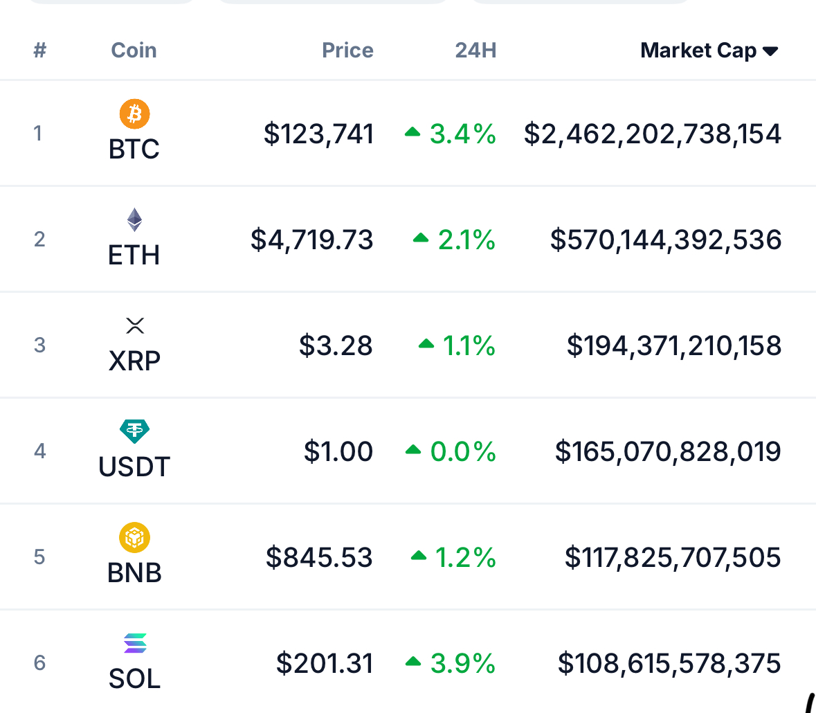 WHOOO BTC making all time highs before ETH was not on my bingo card

Good times to be in crypto, enjoy while it lasts