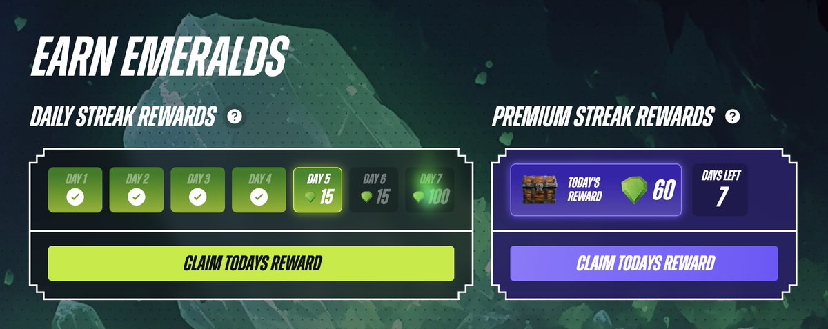 xpgg_win's tweet photo. Streaks Streaks Streaks 🔁🔃🔁🔃

Earn Emeralds for completing a missions each day 💎

BOOST your earnings with Premium Streak Rewards 😎💪

Head over to the EARN EMERALDS page to participate:  https://t.co/gDq3O4ICEH https://t.co/xJ0fMuOl0U