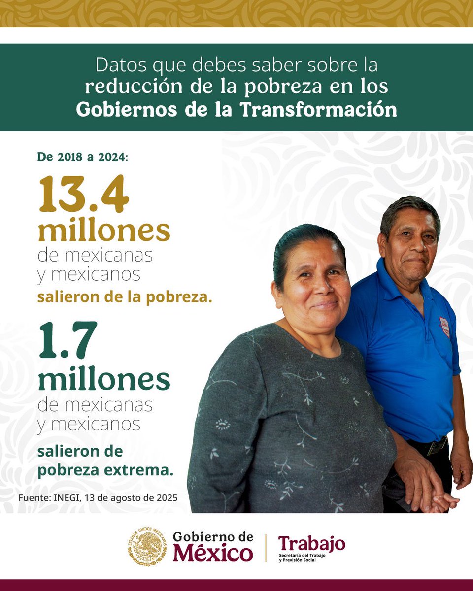 ¿Qué significa la Cuarta Transformación? Resultados históricos y contundentes en materia de reducción de la pobreza. Acá te dejamos los datos más importantes que debes tener en cuenta.