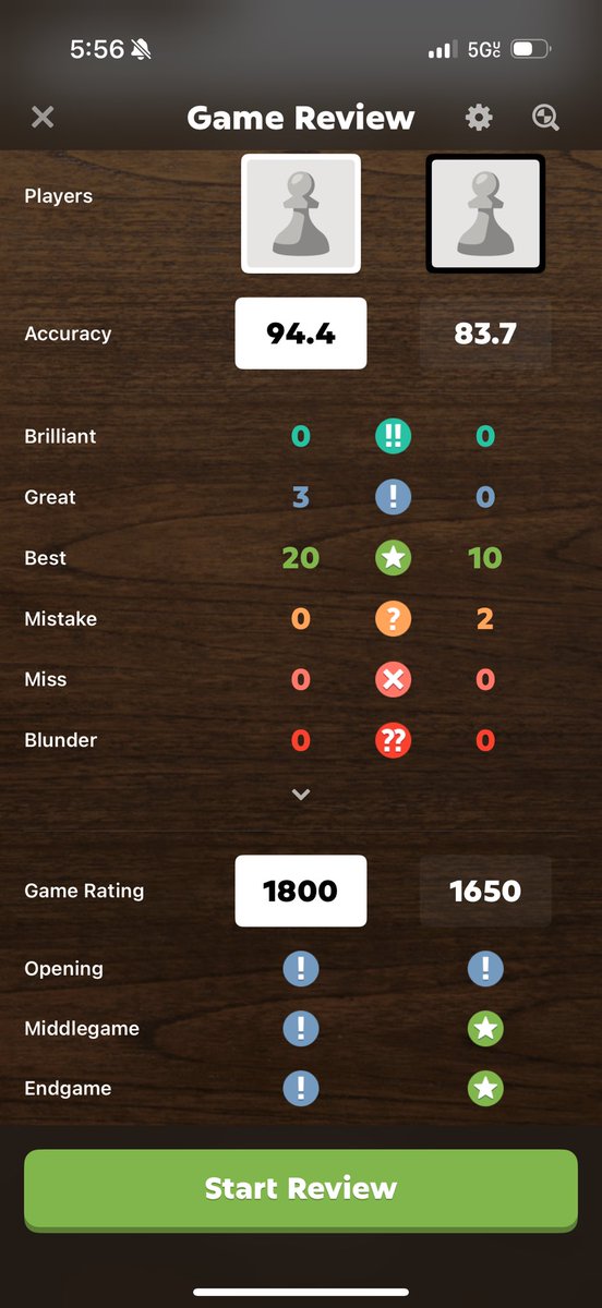 Kinds off topic, but wanted to share a pr for any match I’ve had wirh  more than 15 moves. Maybe on topic, because I dominated…. 🤴