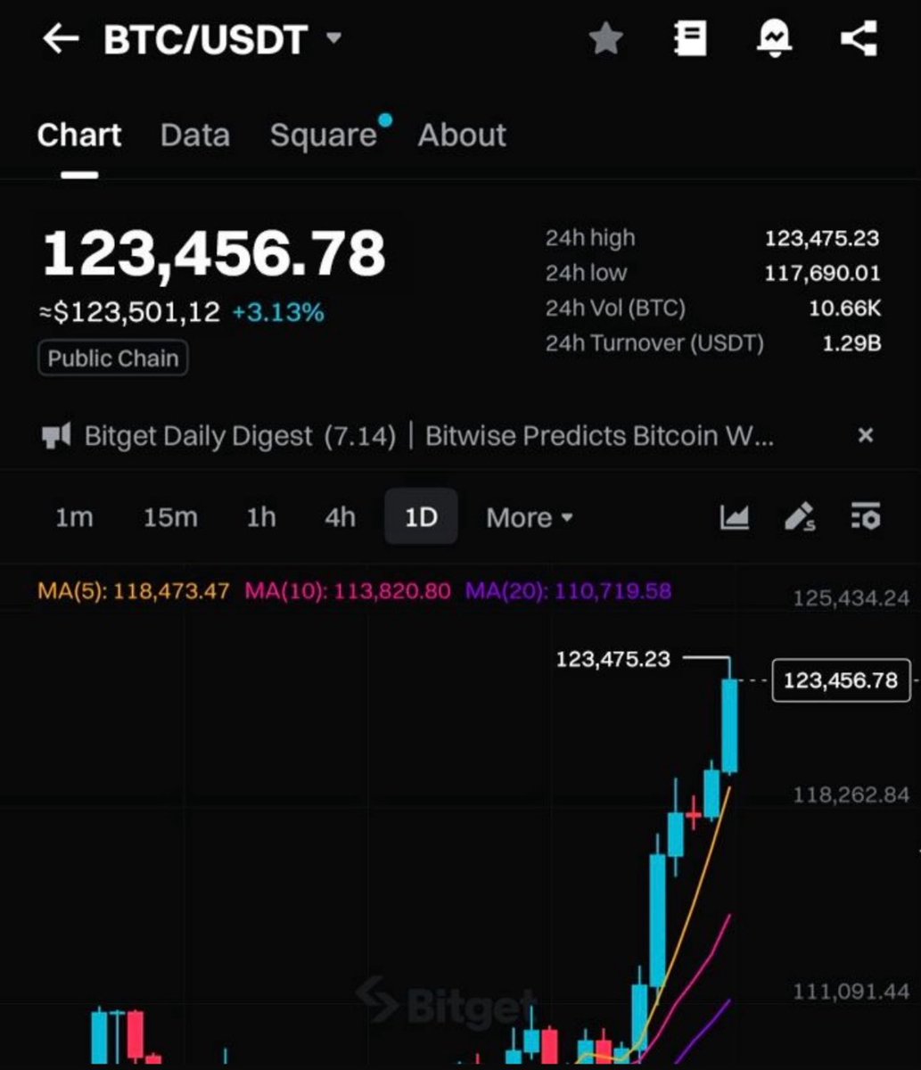CdeCriptoz's tweet image. Bitcoin: $123,456.78