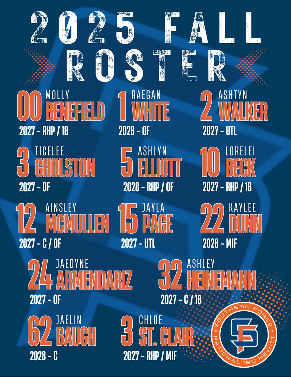 Southern Force 16U National - Hewitt (@sofonational09) on Twitter photo Excited to announce our fall roster! This group of talented ladies are going to be fun to watch! <a href="/mrb2027/">Molly Benefield 2027-RHP</a> <a href="/rwhite2028/">Raegan White (2028)</a> <a href="/A_Walker2027/">AshtynWalker2027</a> <a href="/TiceleeG/">Ticelee Gholston</a> <a href="/ashelliott2028/">Ashlyn Elliott</a> <a href="/loreleib_2027/">Lorelei Beck 2027</a> <a href="/ainsley2027/">Ainsley McMullen</a> <a href="/JaylaPage2027/">Jayla Page 2027</a> <a href="/KayleeDunn22/">Kaylee Dunn</a> <a href="/jaedyne_10/">jaedyne armendariz</a> <a href="/AHeinemann2027/">Ashley Heinemann</a> <a href="/jaelinbaugh62/">Jaelin (Jae) Baugh</a> <a href="/ChloeStClair2/">Chloe St.Clair</a> Excited to announce our fall roster! This group of talented ladies are going to be fun to watch! <a href="/mrb2027/">Molly Benefield 2027-RHP</a> <a href="/rwhite2028/">Raegan White (2028)</a> <a href="/A_Walker2027/">AshtynWalker2027</a> <a href="/TiceleeG/">Ticelee Gholston</a> <a href="/ashelliott2028/">Ashlyn Elliott</a> <a href="/loreleib_2027/">Lorelei Beck 2027</a> <a href="/ainsley2027/">Ainsley McMullen</a> <a href="/JaylaPage2027/">Jayla Page 2027</a> <a href="/KayleeDunn22/">Kaylee Dunn</a> <a href="/jaedyne_10/">jaedyne armendariz</a> <a href="/AHeinemann2027/">Ashley Heinemann</a> <a href="/jaelinbaugh62/">Jaelin (Jae) Baugh</a> <a href="/ChloeStClair2/">Chloe St.Clair</a>