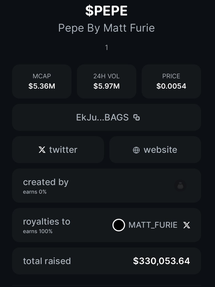 BREAKING: $PEPE LAUNCHED ON <a href="/BagsApp/">BAGS</a> HAS RAISED $330,053 FOR <a href="/Matt_Furie/">𝓜𝓪𝓽𝓽 𝓕𝓾𝓻𝓲𝓮</a> 🐸