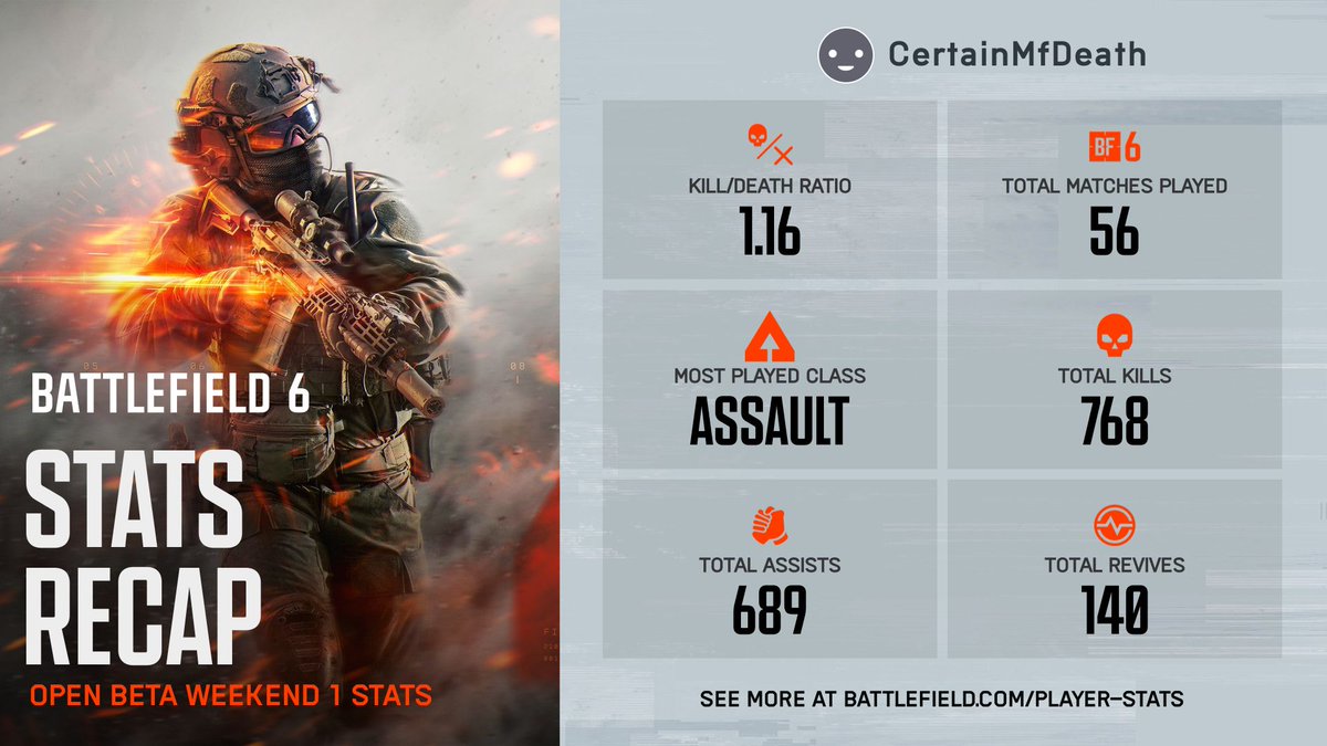 JoshVariant4058's tweet photo. #BF6stats https://t.co/sHm3CXl8lS
