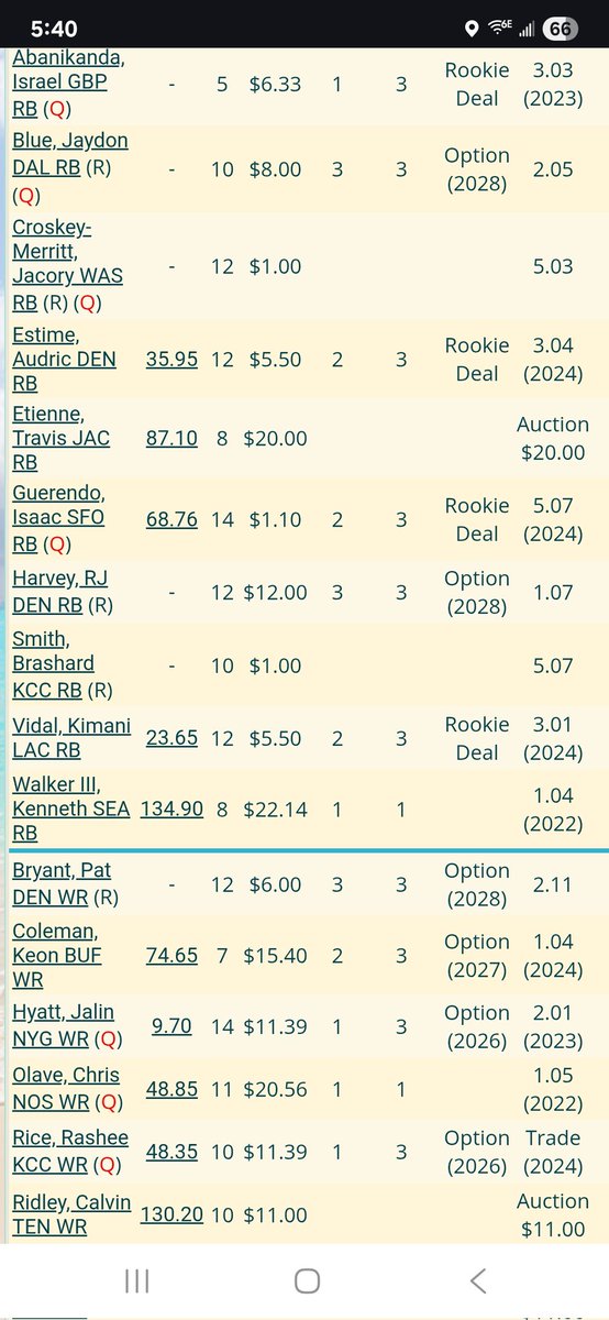 Jer_Squared's tweet photo. @rotobuzzguy I picked up some young RB talent in the rookie draft of my dynasty league https://t.co/i9ilqISSZH