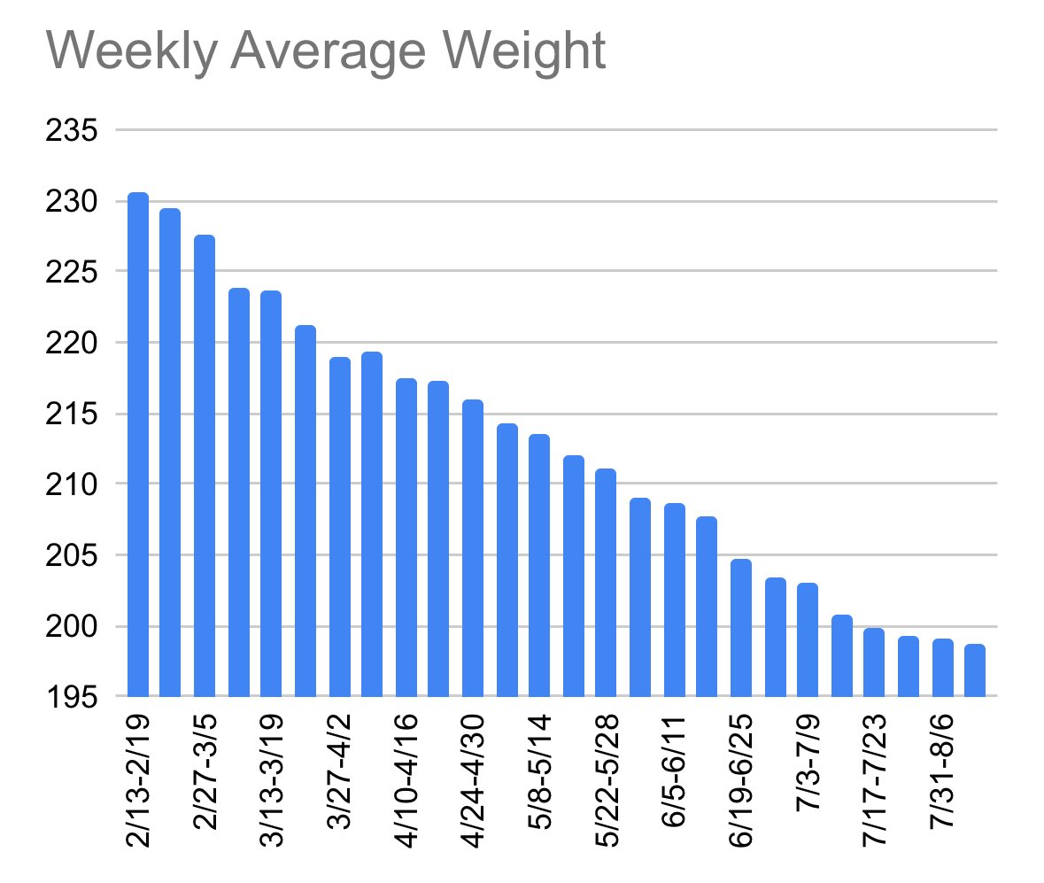 WildcatFrank69's tweet photo. Hey can you guys quit calling me “fatty” “tubster” “lardass” and “whale tits” on here now? #WildcatFrankHasBeenInTheLab #ExcelWork https://t.co/k5uCjCD3eB