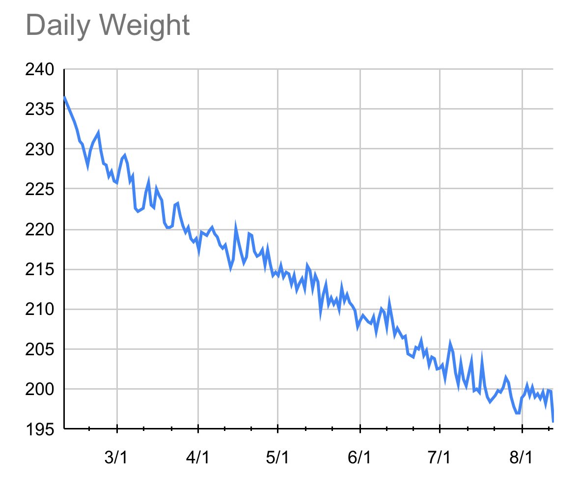 WildcatFrank69's tweet photo. Hey can you guys quit calling me “fatty” “tubster” “lardass” and “whale tits” on here now? #WildcatFrankHasBeenInTheLab #ExcelWork https://t.co/k5uCjCD3eB