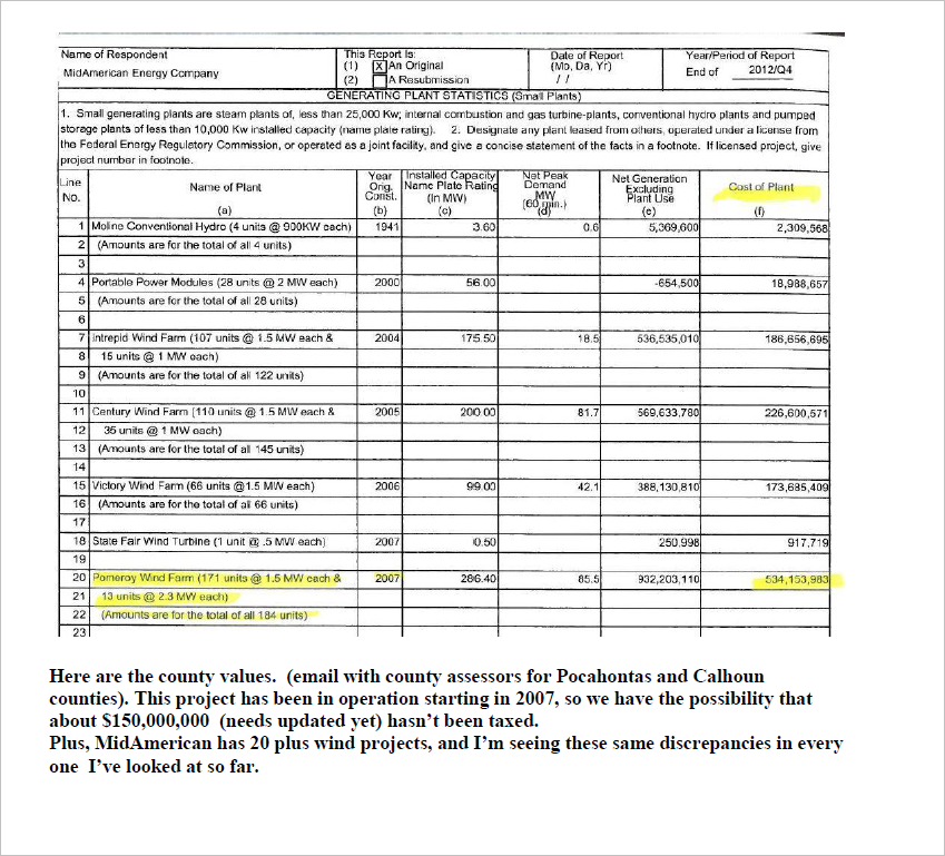 GreggHeide's tweet photo. Thanks to all who checked out my pinned wind property tax post. Here's the TLDR version. Update- this project has now been in operation for 18 years. I projected $15 million annually un taxed in 2016, so now it's possibly closing in on $300 million not taxed. https://t.co/ys5l8iXlfy
