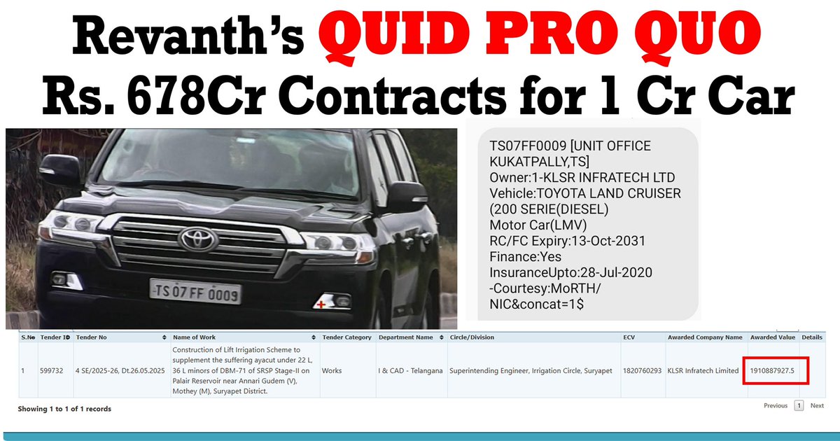 Sharath_Nayini's tweet photo. 🚨🚨Revanth’s QUID PRO QUO ⁉️
Rs. 678 crore contracts in return for a ₹1 crore Land Cruiser… and the meter’s still running.!?