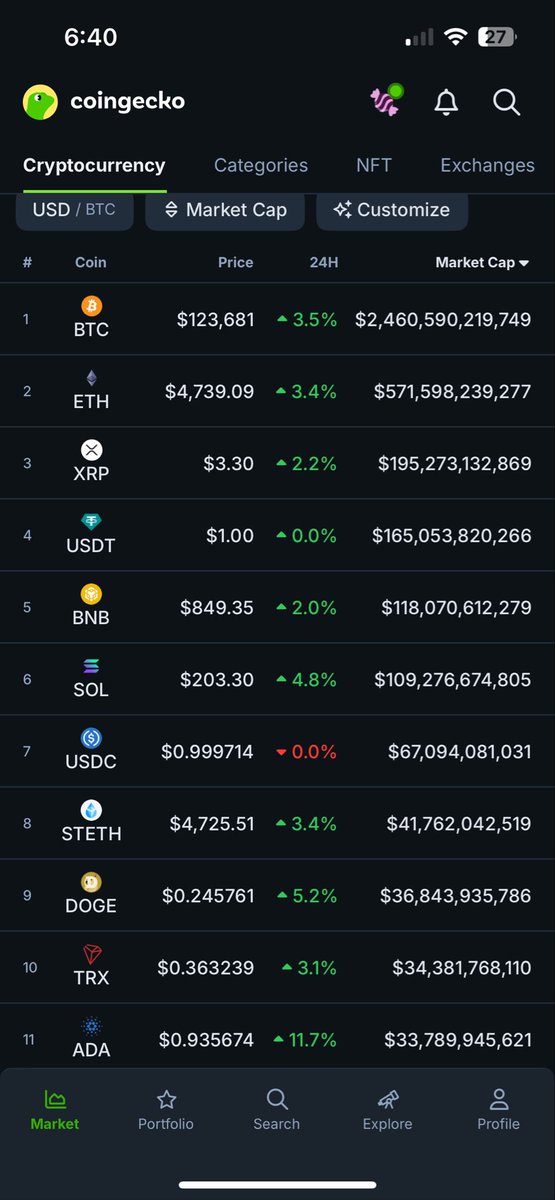 $ADA is on a mission today