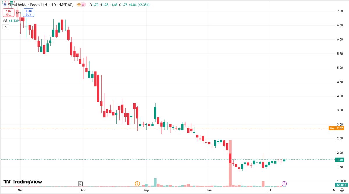 Gaurav43387262's tweet photo. 🔸🙏
 He is a finance professor @Adilson19067498. I made $120k in 2 weeks by buying the stocks he recommended. Worth everyone's attention.
#Stocks
#StopLoss 
#MarketCap🍮 $AVAH 
#EarningsReport♌ $ASMB 
 #Stocks🥬 $ANIP 
#InsiderTrading🔇 $BLK https://t.co/L8rAkf8otb