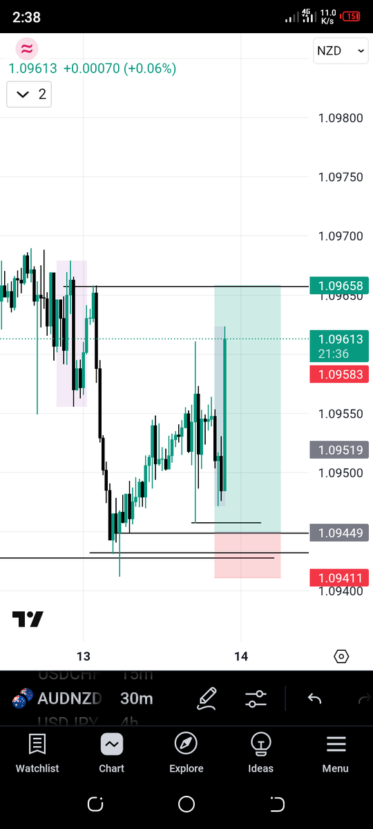 simple_Highque's tweet photo. Coming to this after a long break from the chart 13th and 14th of Aug ... Somethings are normal in life (heartbreaks, tiredness, fatigue etc) just get us weary and tired but guess what that's where the mighty men are made💪💪💪 https://t.co/b2jrdcQ6Qx