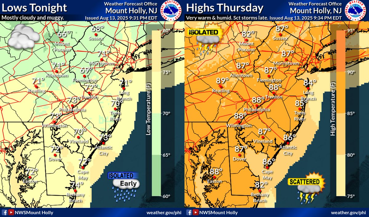 ☁️⛈️ The threat for flooding and severe storms has ended for the night. Mostly cloudy and muggy tonight with some lingering showers early. Very warm and humid again for Thursday. Isolated to scattered storms are possible again in the afternoon. #PAwx #NJwx #DEwx #MDwx
