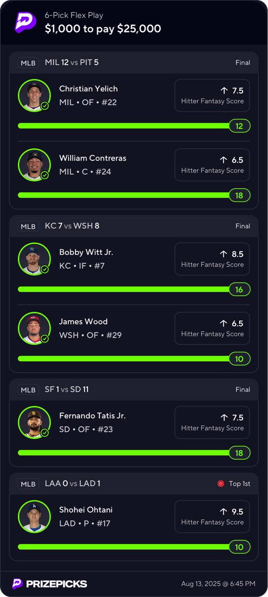 SrirachaDfs's tweet photo. SHOHEIIIII 25K DUBBBB ✅✅✅✅

One person will win $250 👀

JUST LIKE THIS POST 🆓 https://t.co/Wgc9QD1aSX