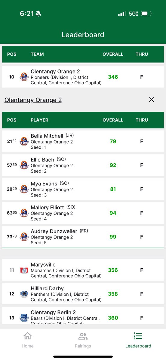 Olentangy Orange Girls Golf tweet media