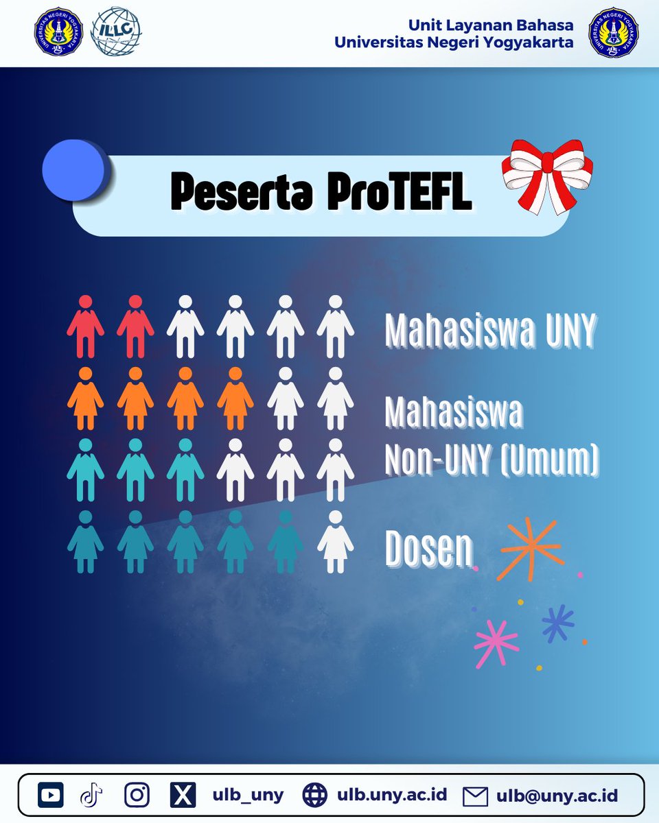 ulb_uny's tweet photo. Halo ULBuddies~

Layanan Tes ProTEFL Luring untuk bulan Agustus 2025 sudah dibuka. Tes ProTEFL ini dapat diikuti oleh mahasiswa, dosen, dan masyarakat umum.

#LayananTesTKBISerdos #TesProTEFL #ProTEFLUNY #ULBuny #unitlayananbahasa #universitasnegeriyogyakarta #uny https://t.co/aMCacKQrmH