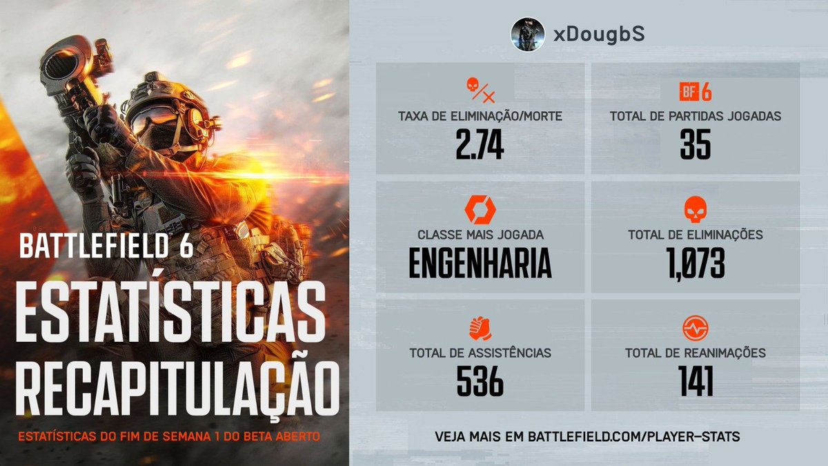 DougBs2's tweet photo. @paulbatistta Ansioso pra mais amanhã https://t.co/6m5qP3ekwn