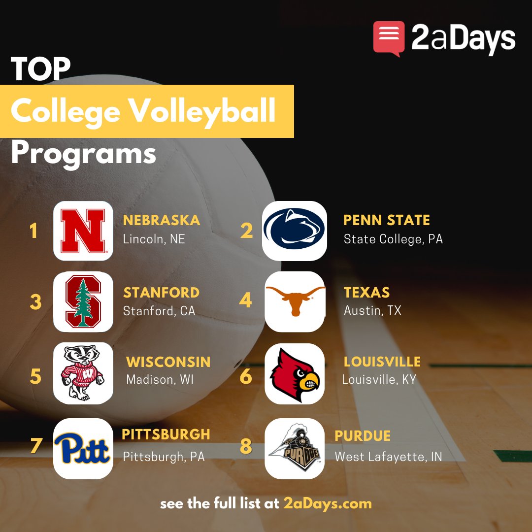 Greatness in <a href="/NCAAVolleyball/">NCAA Women's Volleyball</a> comes down to how &amp; where you play. For 2025, we rank the top 10 programs using two verified metrics: 2024 team performance and home-court atmosphere. Learn more: bit.ly/45fOtob
#collegesports #volleyball #collegevolleyball #collegerecruiting