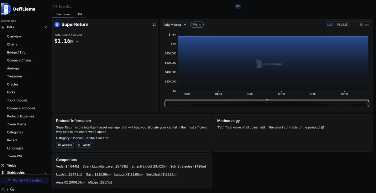 Supercharge your $USDC with SuperReturn.

SuperReturn is now live on DeFiLlama