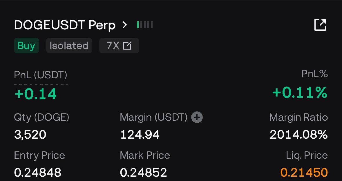 200$-1k challenge 

$doge Long 

Another entry .24

Sl 0.2360