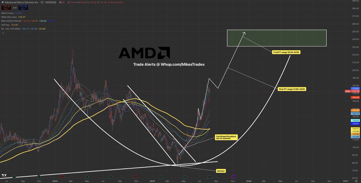 These 7 stocks are going to dominate the market as we wrap up the second half of 2025…

1. $OSCR
2. $TSLA 
3. $NBIS
4. $AMD
5. $LMND
6. $UNH
7. $HIMS

Don’t miss out on these investment opportunities that will create generational wealth…