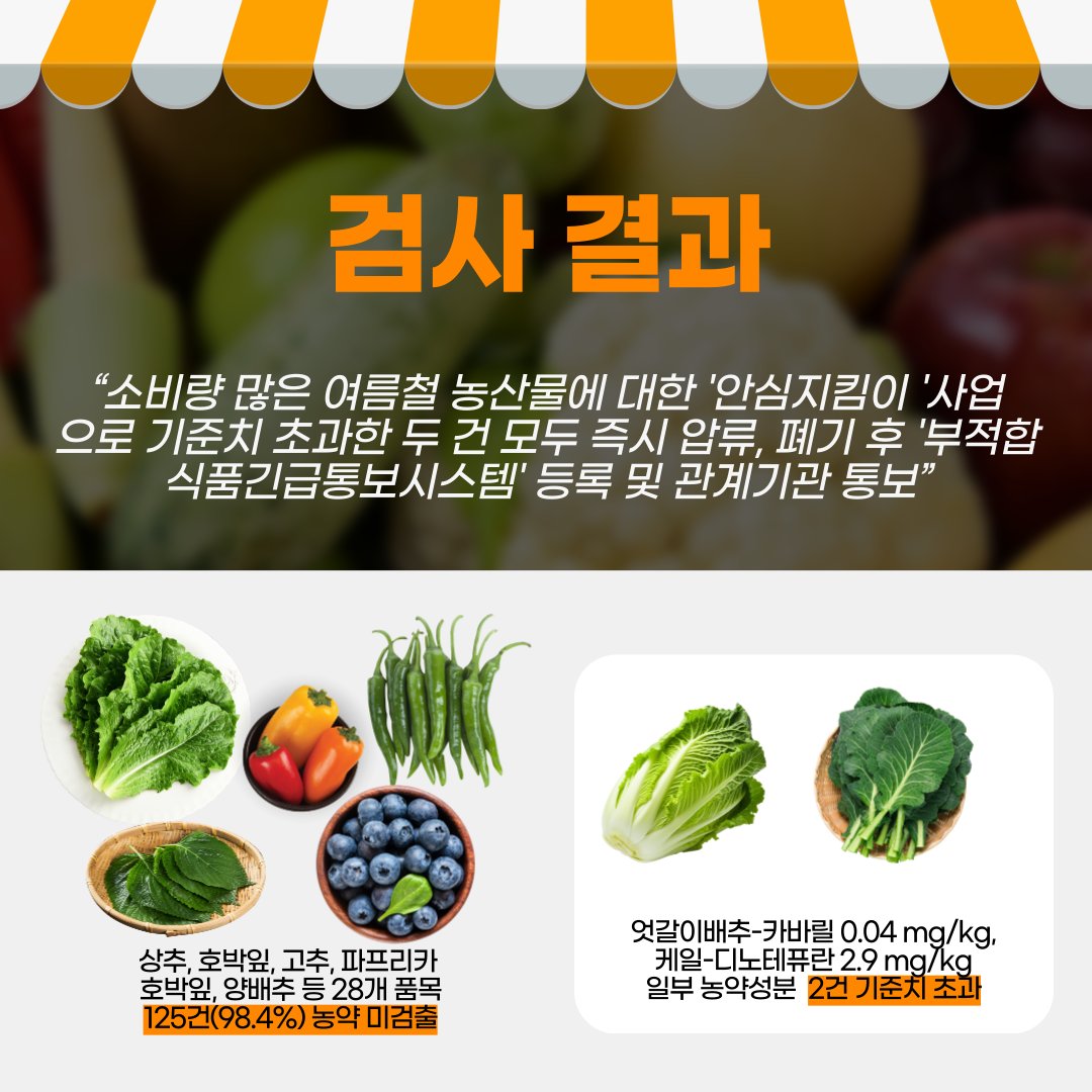 gg_gihe's tweet photo. 경기도, 여름철농산물 잔류농약 2건 기준치 초과 https://t.co/lkfWNQn8MP
