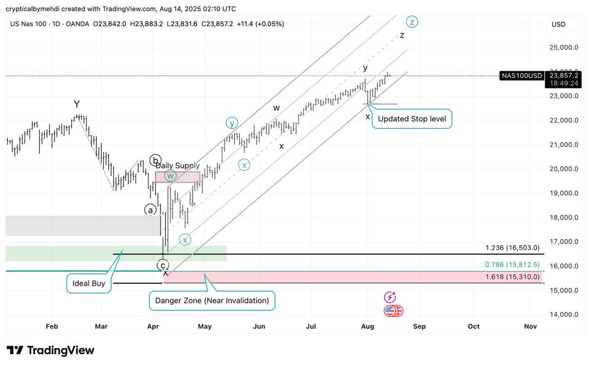 SmartWaves tweet media